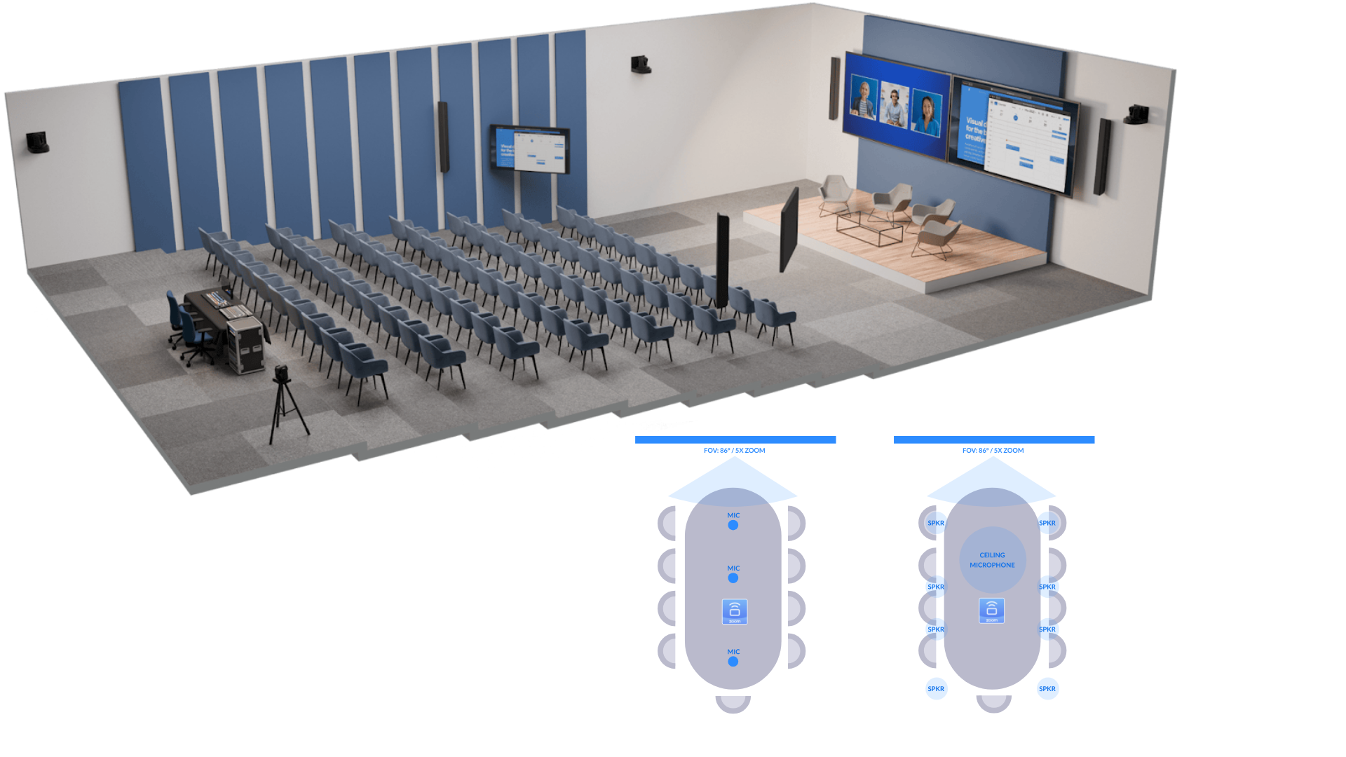 Enterprise Zoom Room Solutions by UXT